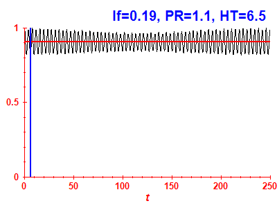 Survival probability